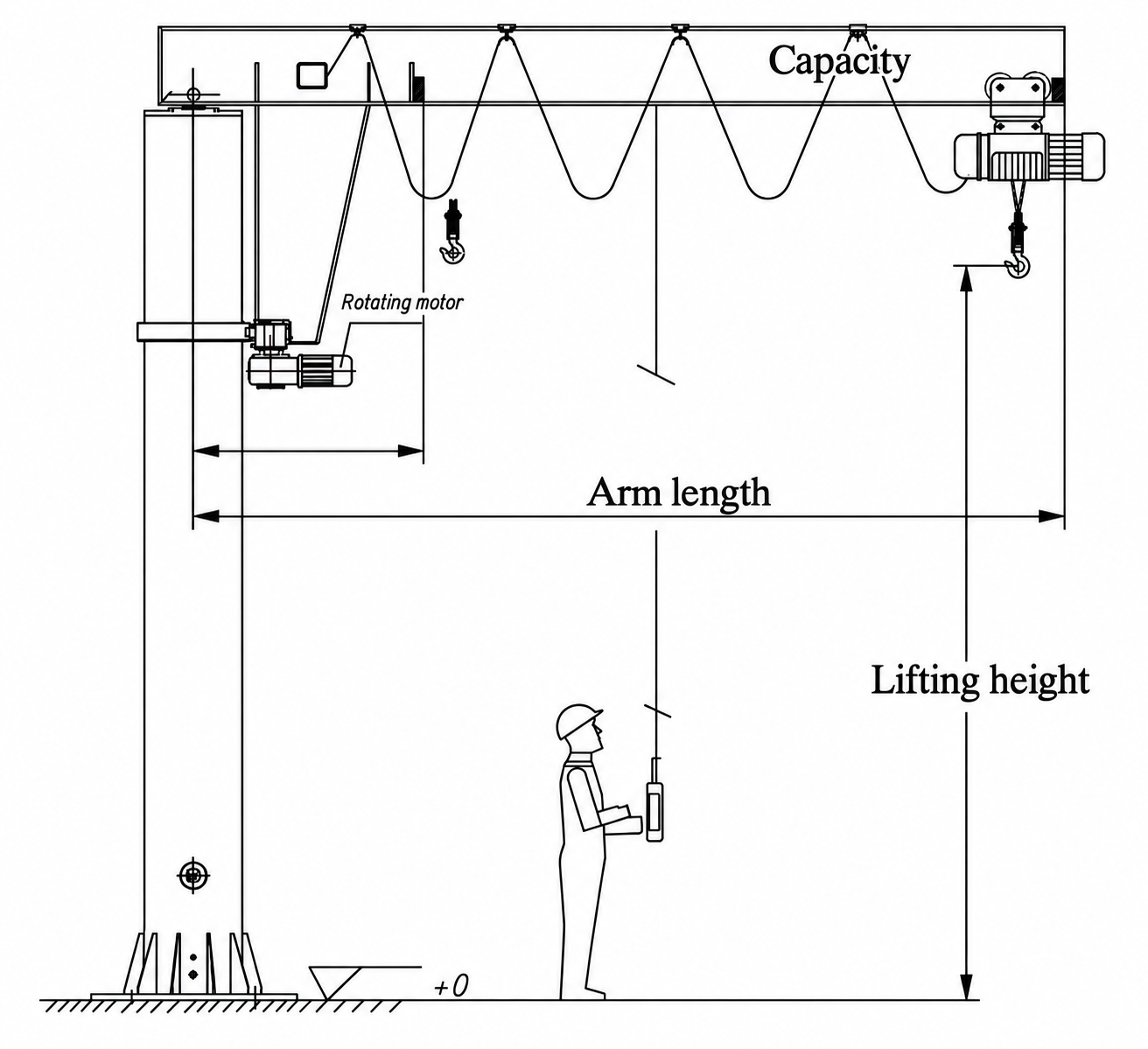 Free standing jib crane dimensions diagram