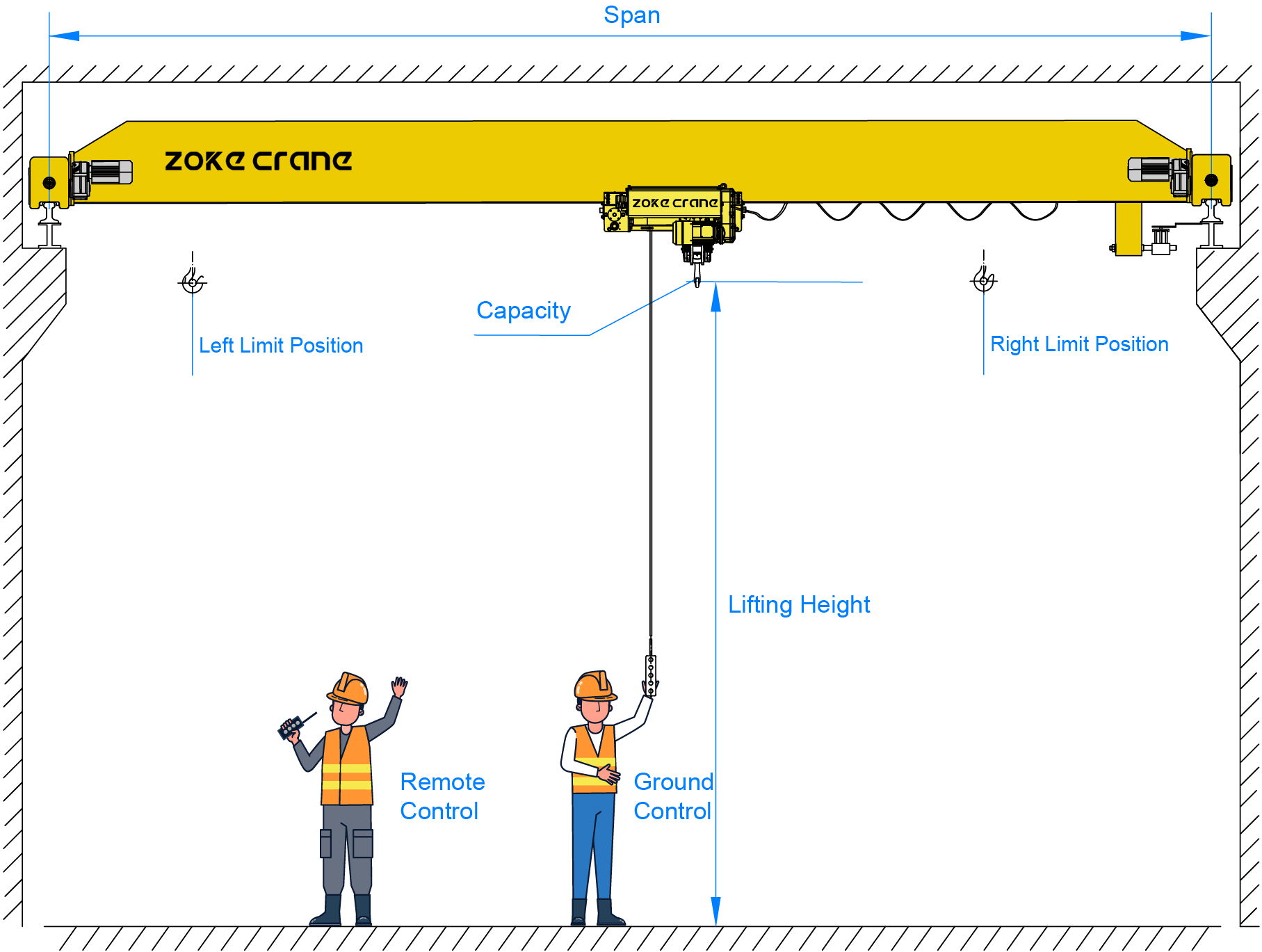 FEM standard single girder overhead crane dimensions and control diagram