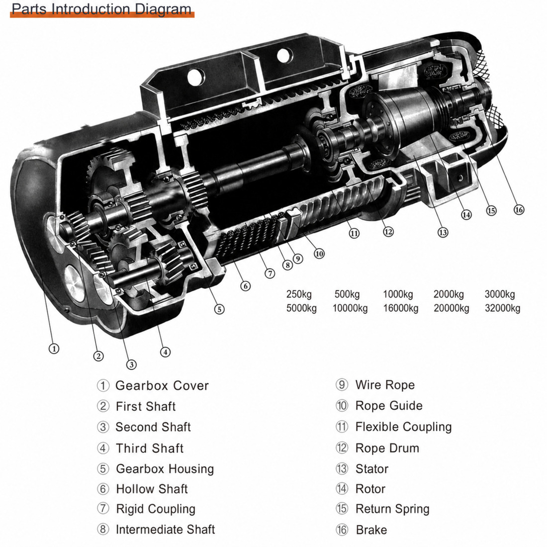 Electric wire rope hoist parts introduction diagram