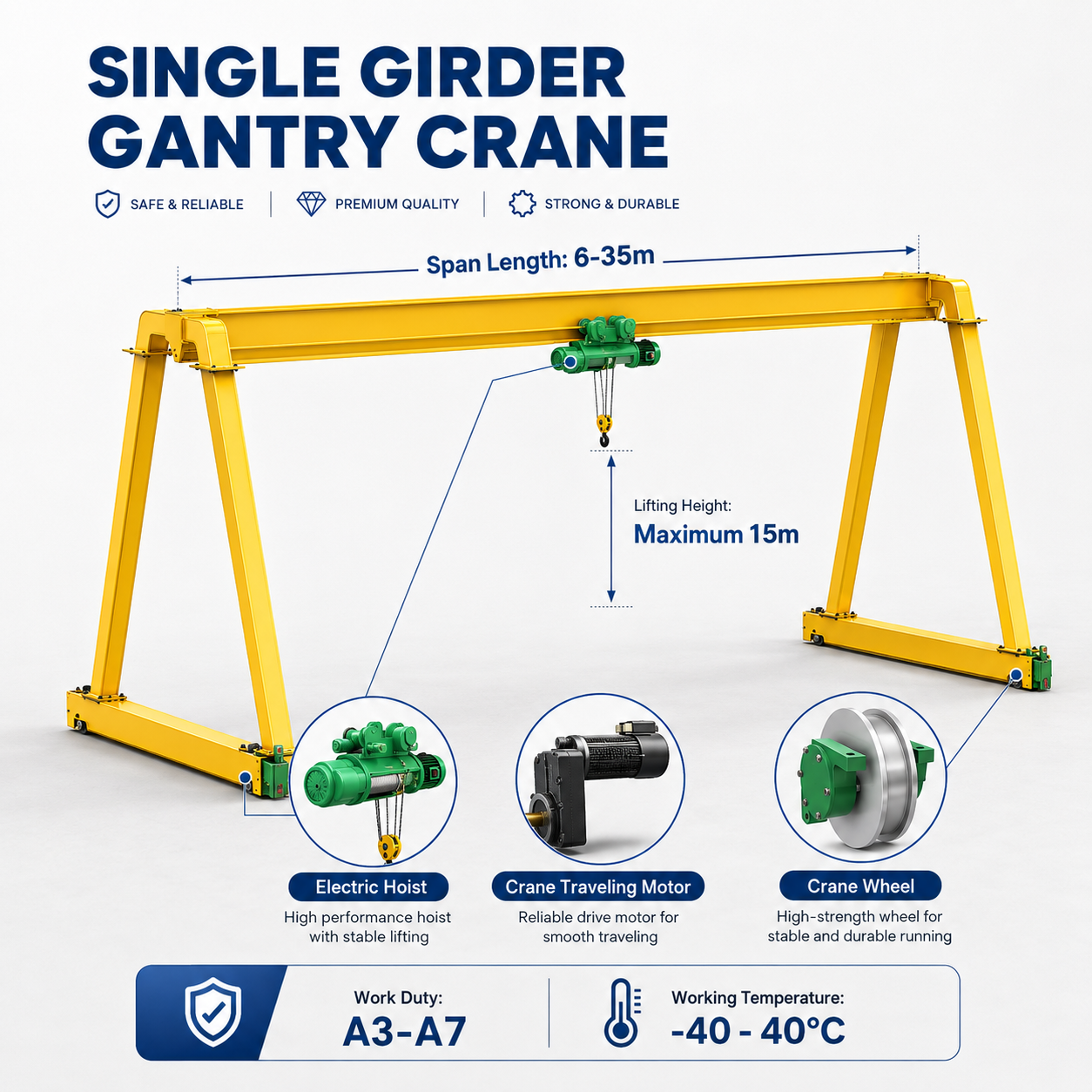 Single girder gantry crane dimensions and technical diagram